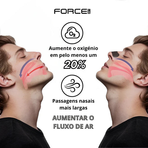 Kit Respira Mejor ForceLab™ – Tiras Magnéticas + Recambios (15 días)